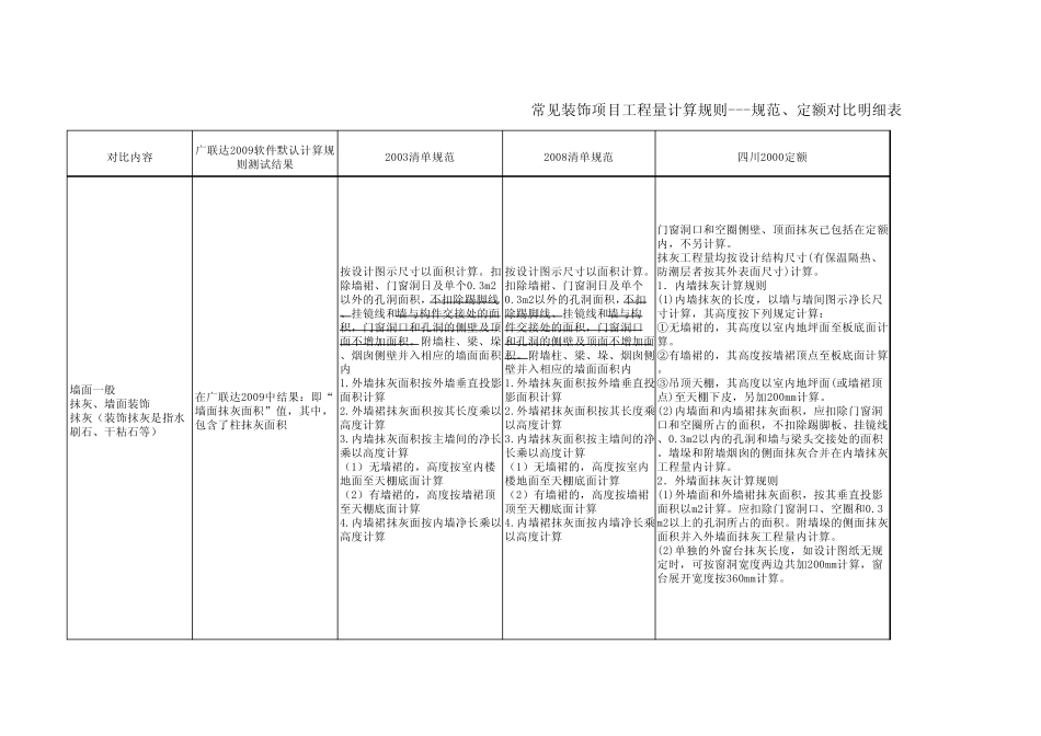 常见装饰项目工程量计算规则对比表(四川地区)_第3页