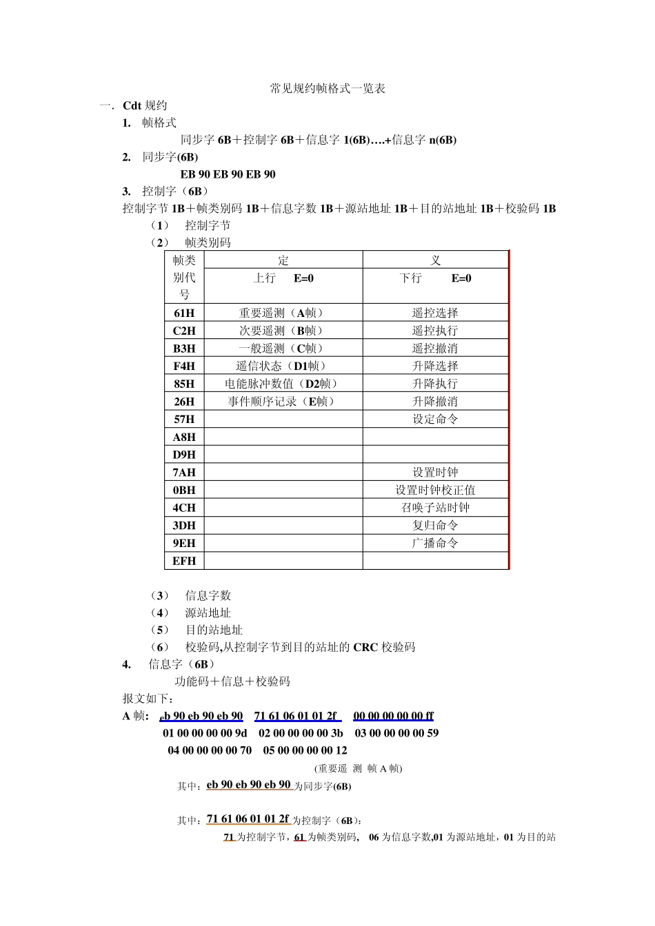 常见规约帧格式一览表_第1页