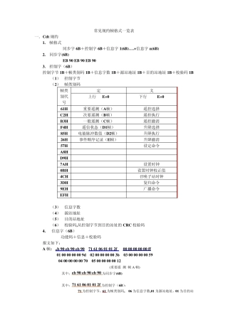 常见规约帧格式一览表