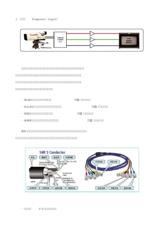 常见视频信号传输特性及转换(TVYUVSDIHDTVRGBDVI)说明