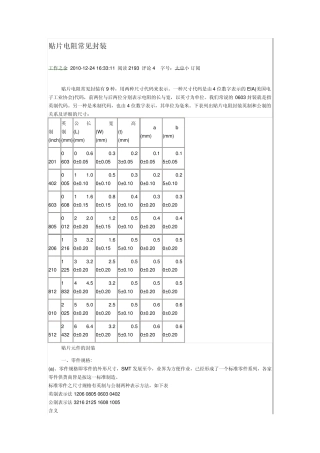 常见贴片电阻封装