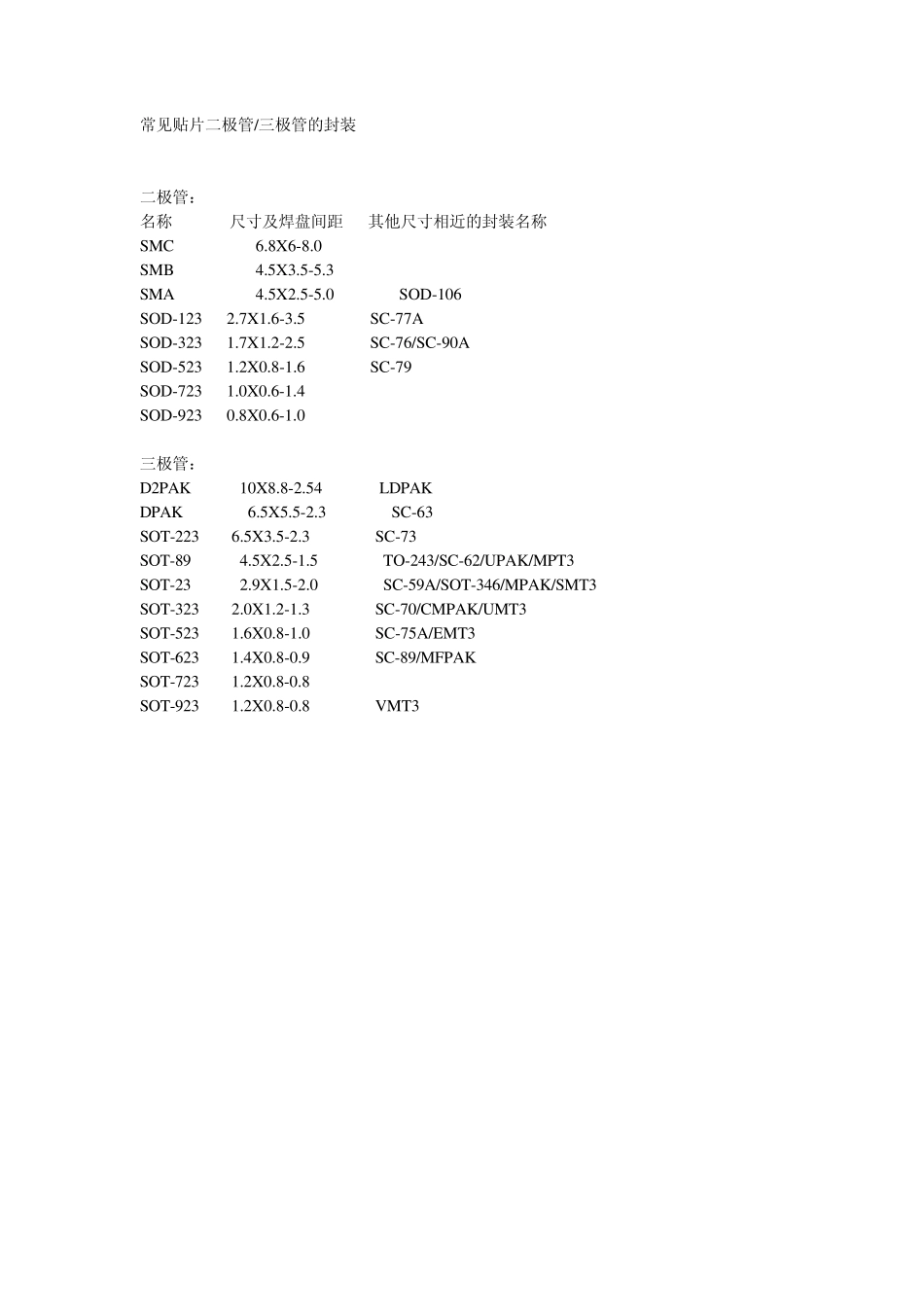 常见贴片二极管MOS_第1页