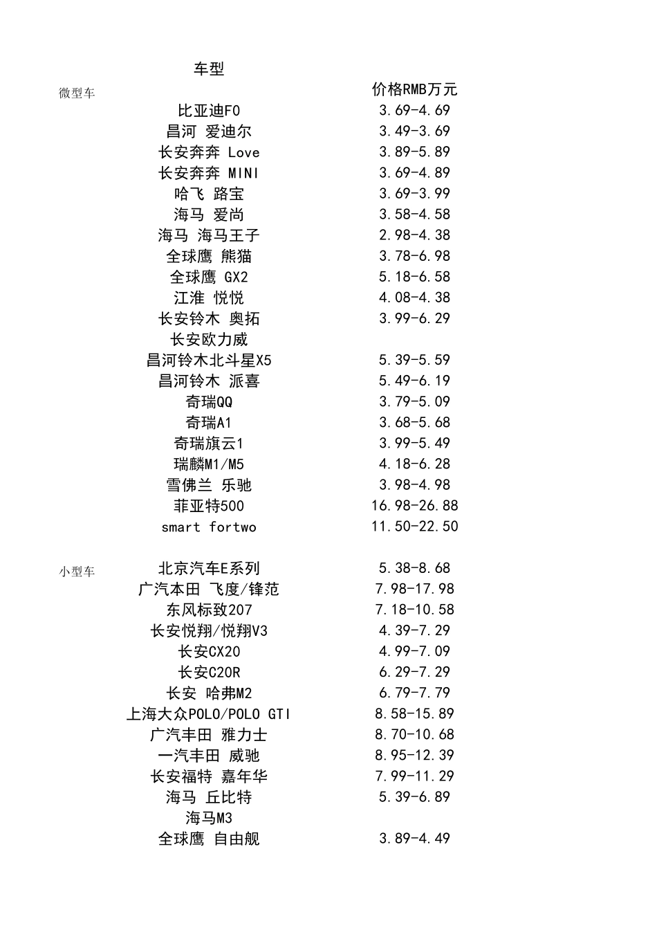 常见车型价格(指导价)_第1页