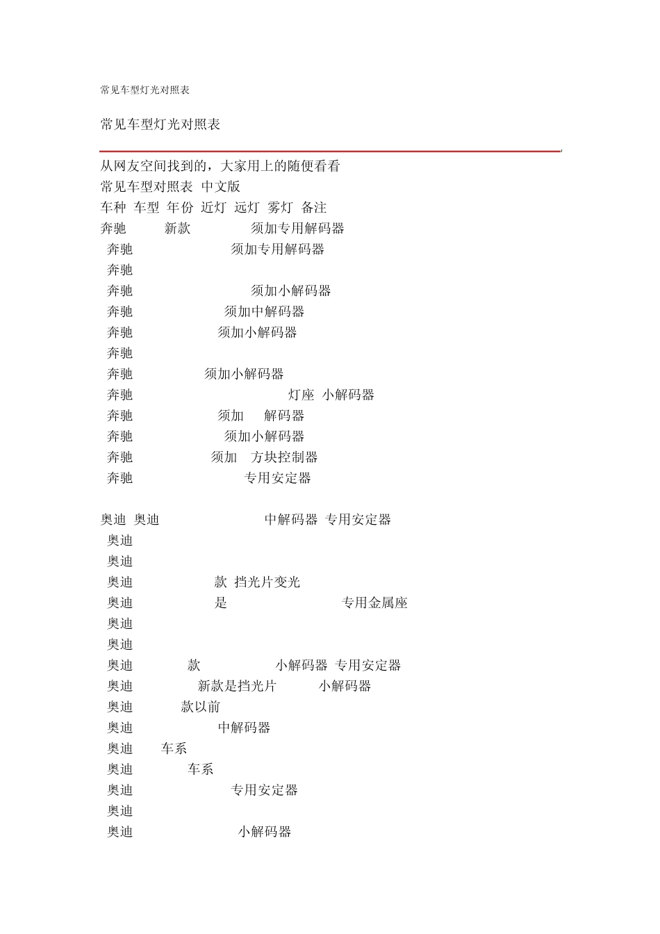 常见车型灯光对照表_第1页