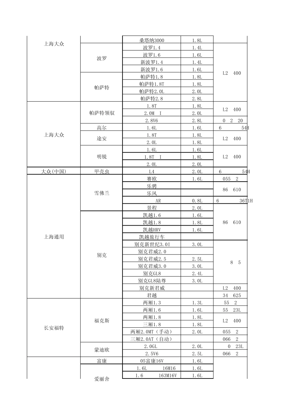 常见车型瓦尔塔电瓶对照表_第2页