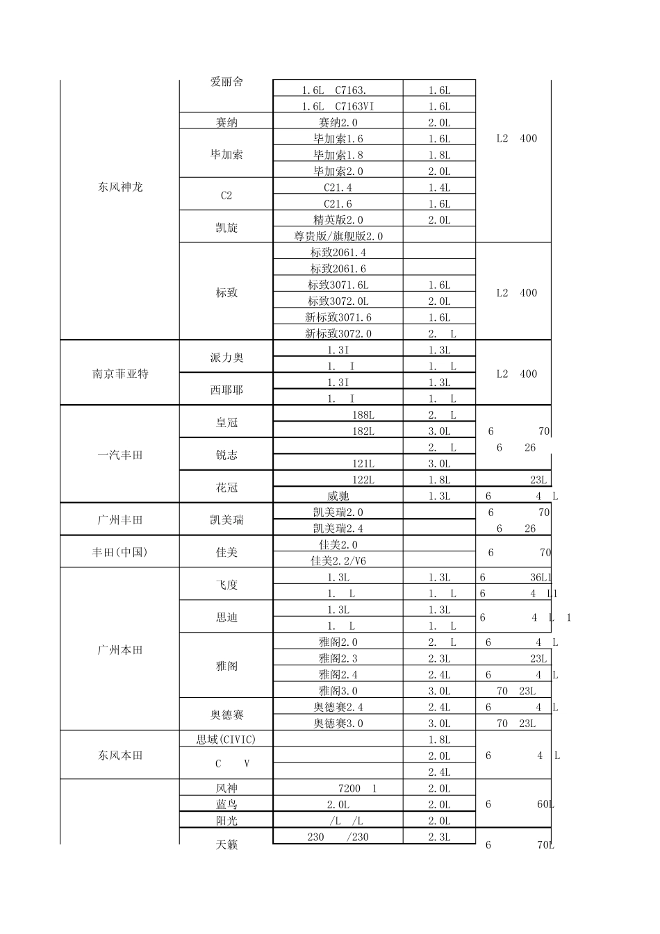常见车型瓦尔塔电瓶对照表_第3页