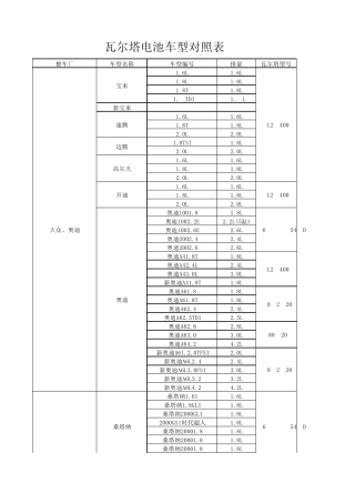 常见车型瓦尔塔电瓶对照表