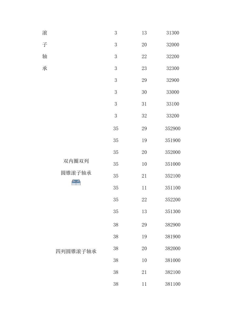 常见轴承类型尺寸系列代号和基本代号_第2页