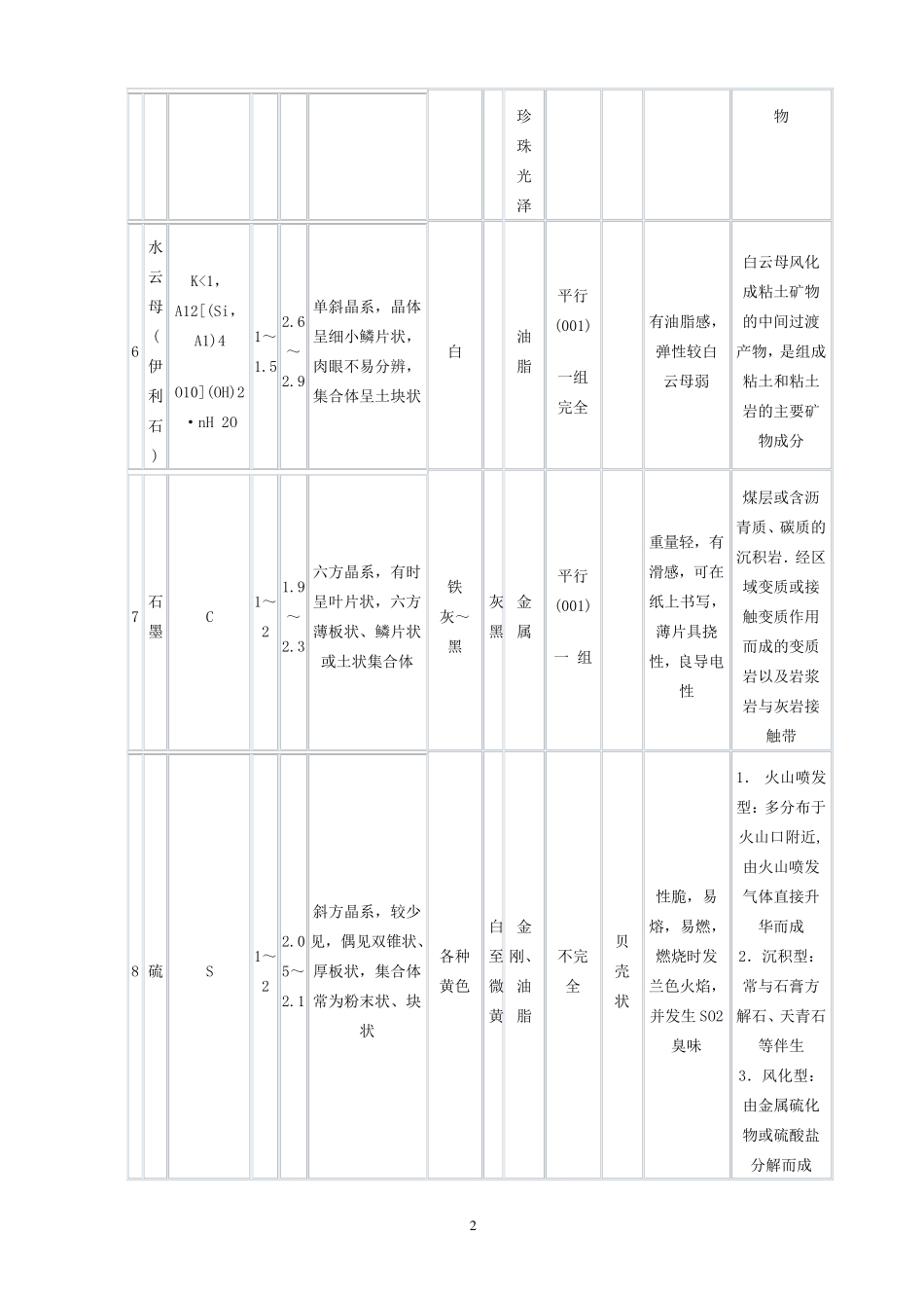 常见造岩矿物特征表_第2页