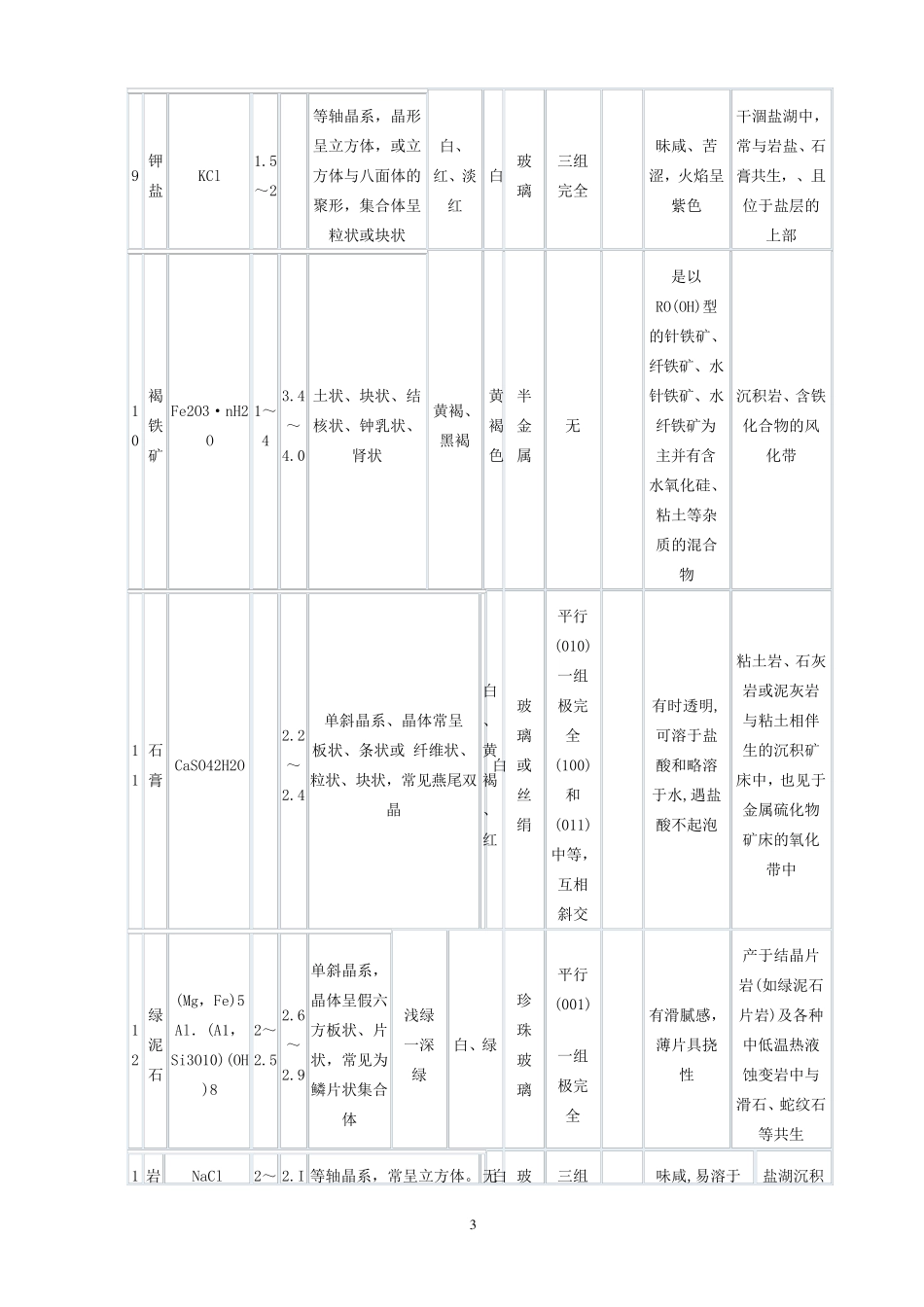 常见造岩矿物特征表_第3页