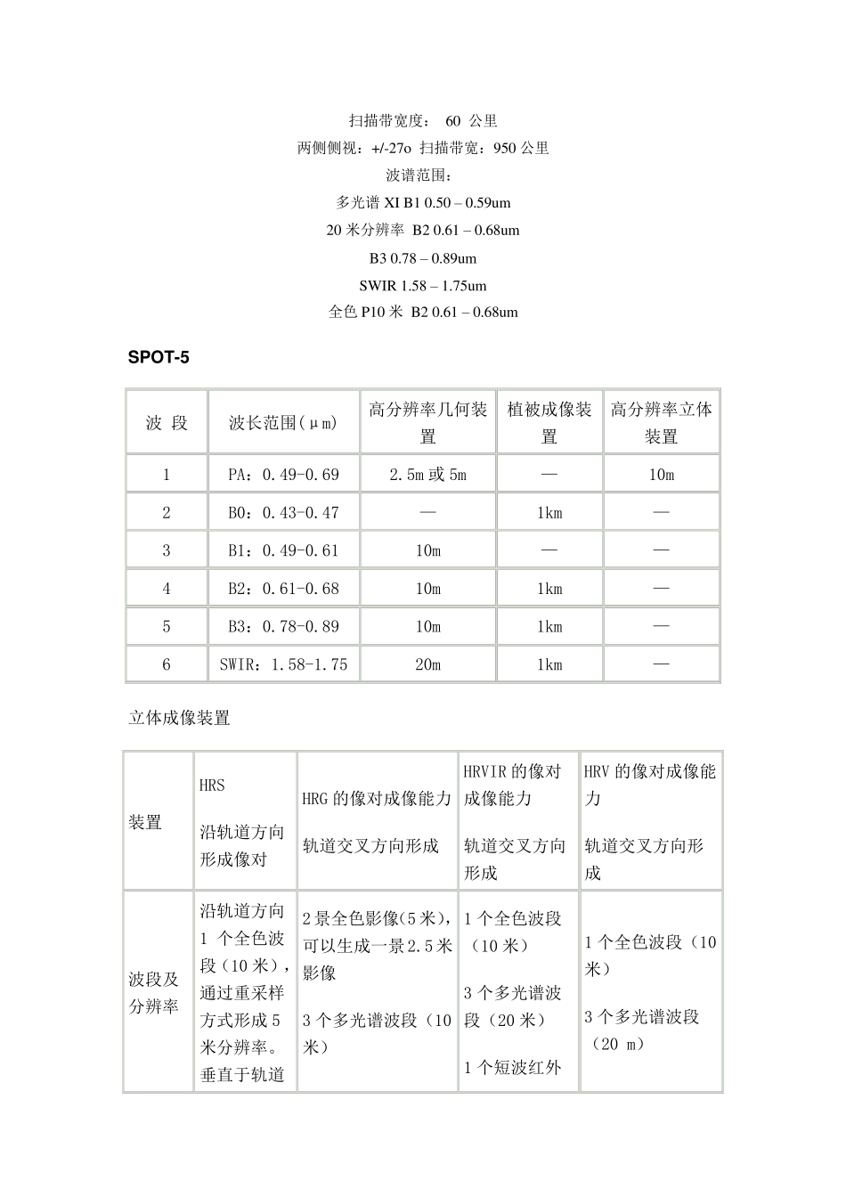 常见遥感卫星基本参数_第3页