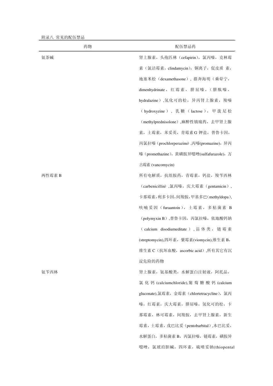 常见配伍禁忌_第1页