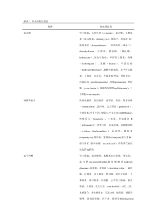 常见配伍禁忌