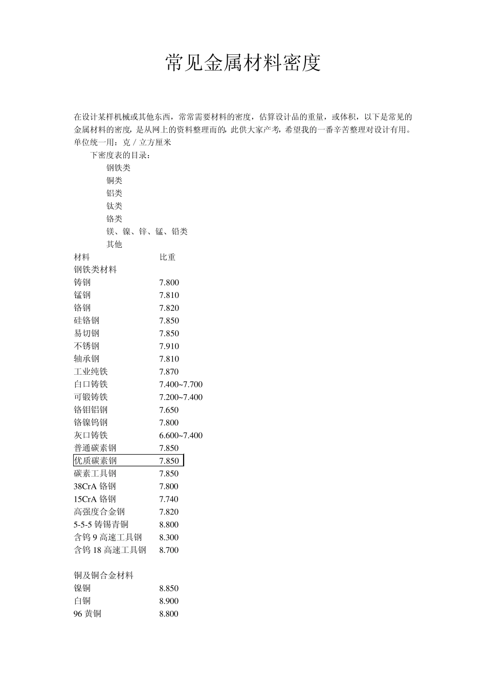 常见金属材料密度_第1页