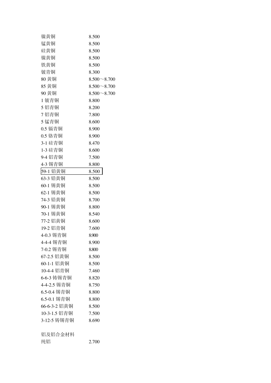 常见金属材料密度_第2页