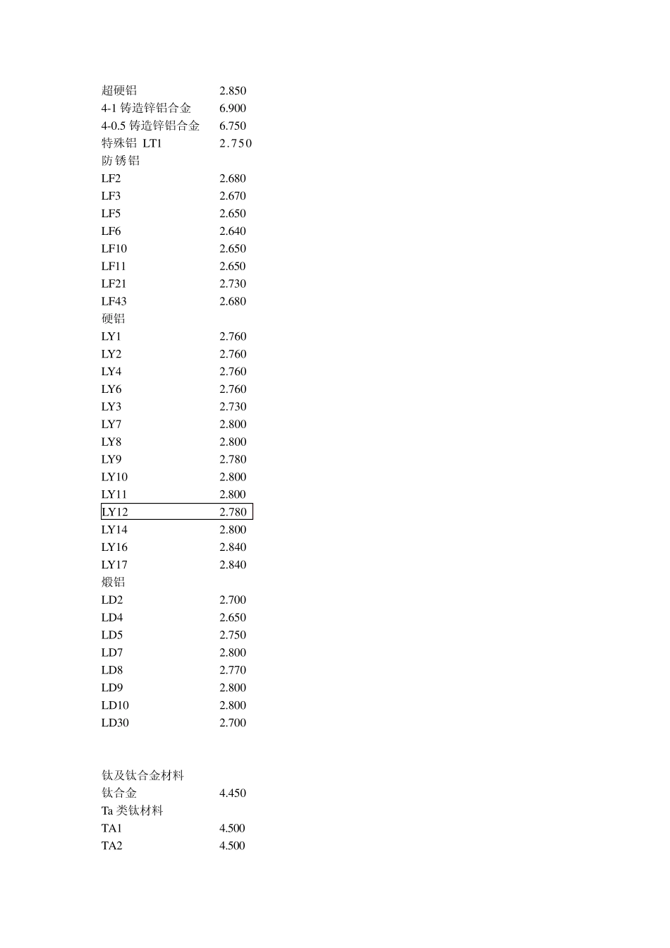 常见金属材料密度_第3页