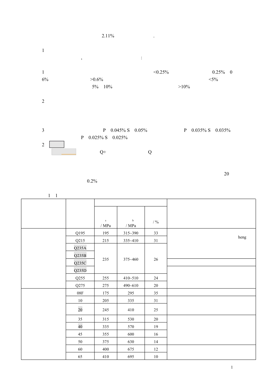 常见金属材料的介绍_第1页