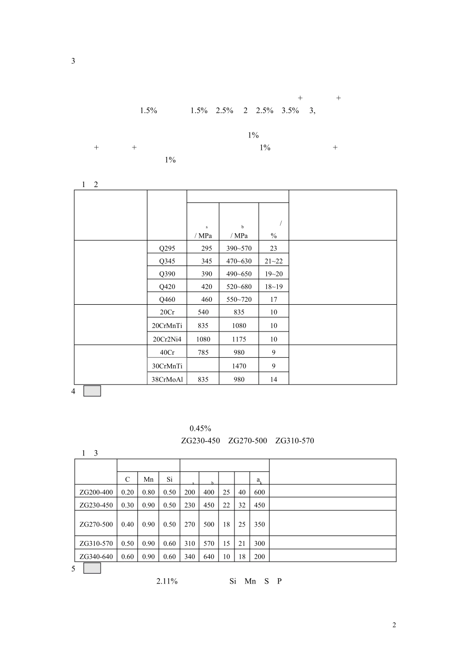 常见金属材料的介绍_第2页