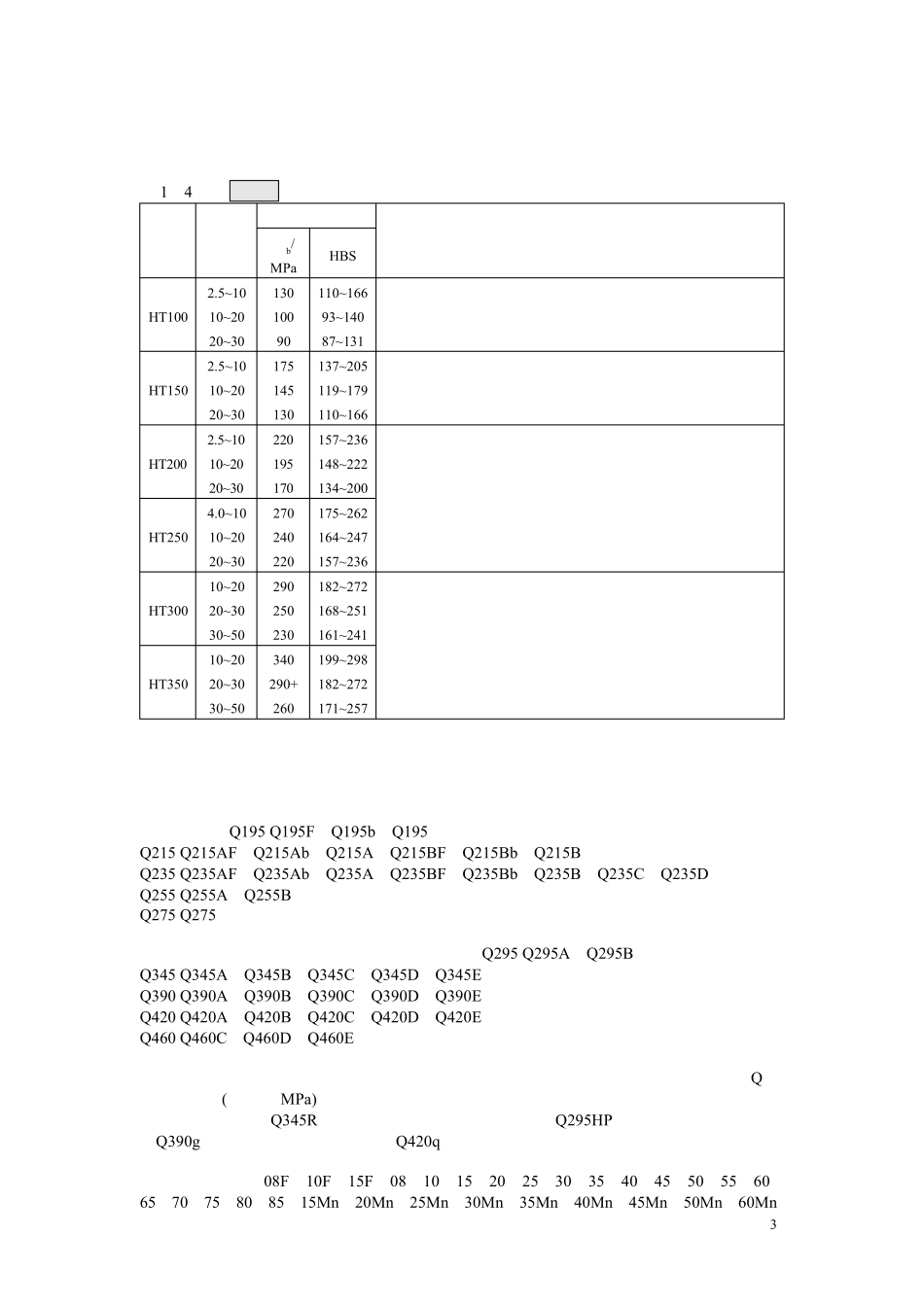 常见金属材料的介绍_第3页
