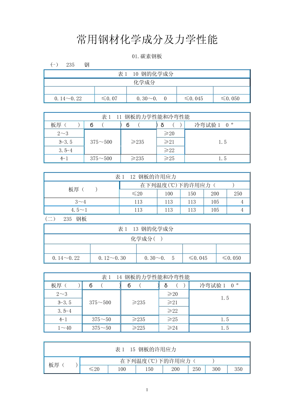 常见钢材应力表(做设计必备)_第1页