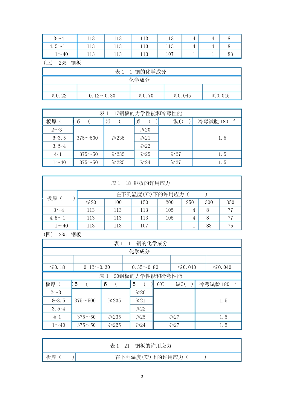 常见钢材应力表(做设计必备)_第2页