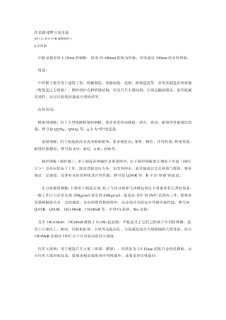 常见钢材牌号及用途