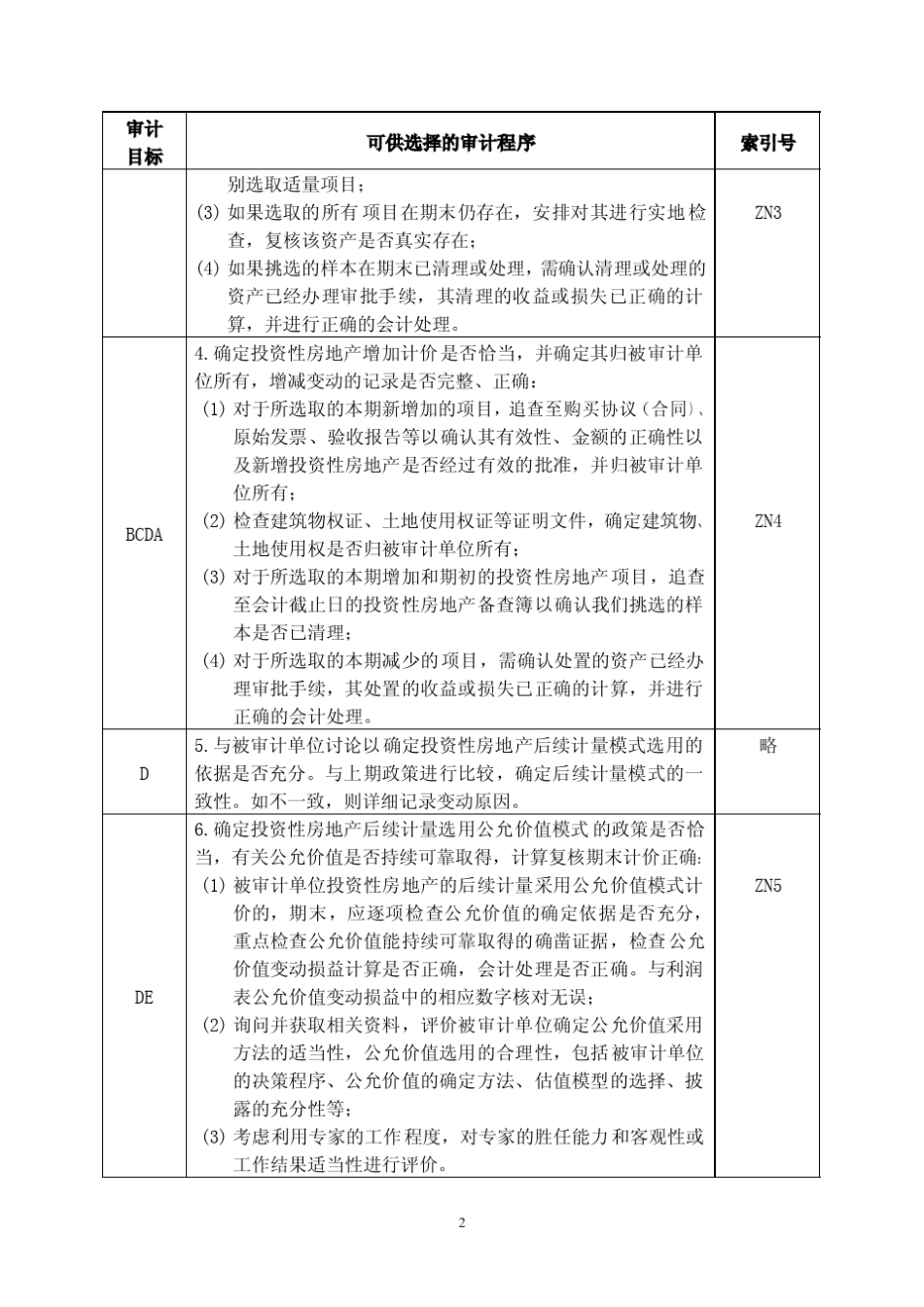 3-2-1-14资产类——投资性房地产_第2页