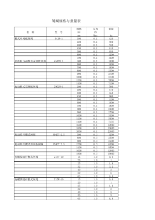 常见阀门重量参考明细