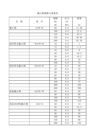 常见阀门重量参考明细表