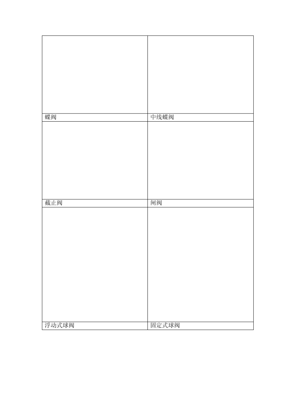 常见阀门批注_第2页
