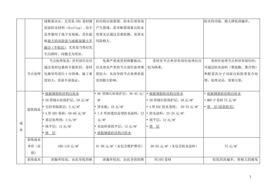 常见防水材料对比_第3页
