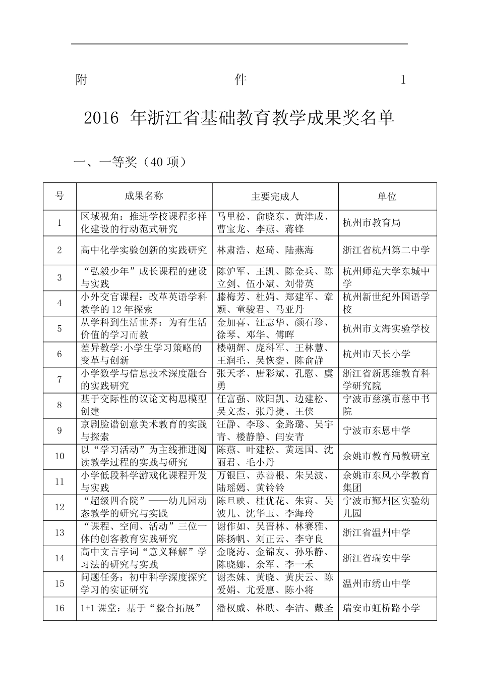 浙江省基础教育教学成果奖名单完整版_第2页