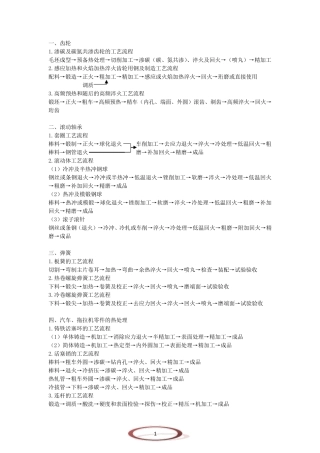 常见零件的热处理方式