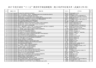 2017年度甘肃省十三五教育科学规划课题第二批立项评审