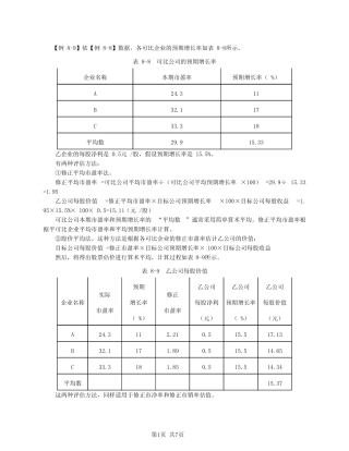 2020注会(CPA) 财管 第56讲_企业价值评估方法—相对价值评估模型(3