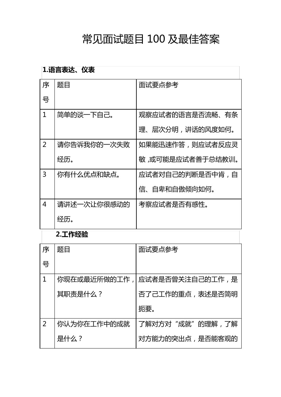 常见面试题目100及最佳答案_第1页