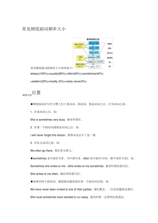 常见频度副词频率大小