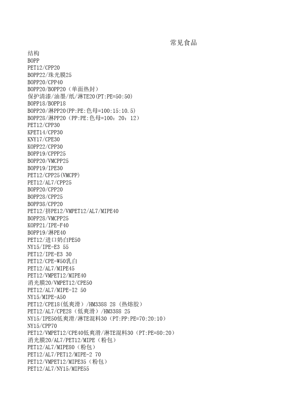 常见食品、药品等软包装结构_第1页