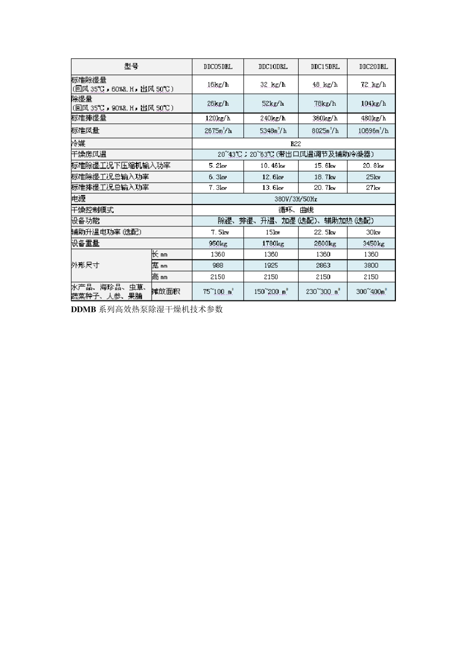 常见食品干燥剂_第3页