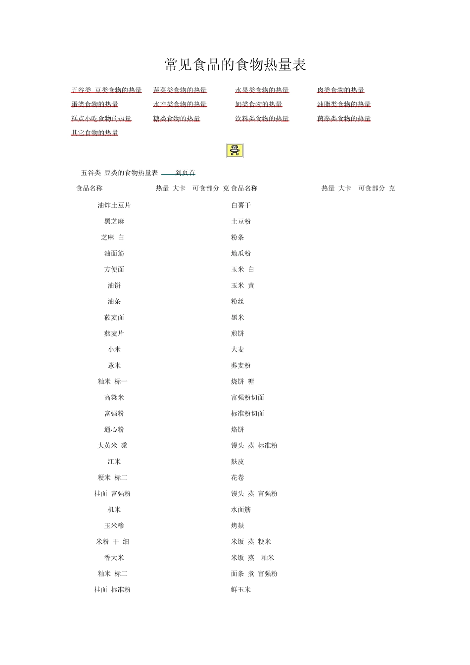 常见食品的食物热量表_第1页
