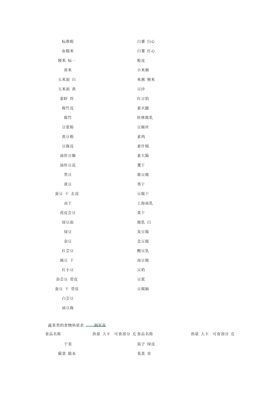 常见食品的食物热量表_第2页