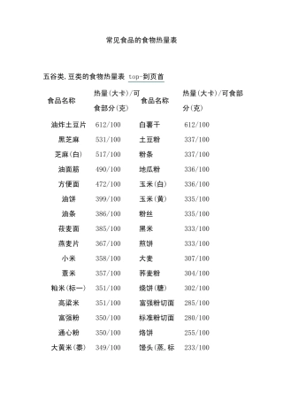 常见食品的食物热量表减肥须知