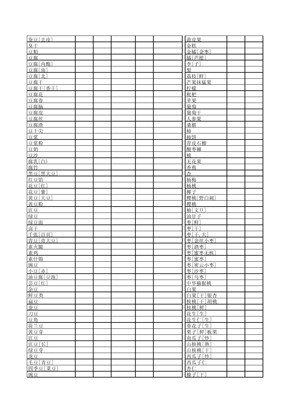常见食品营养成分及热量换算表_第2页