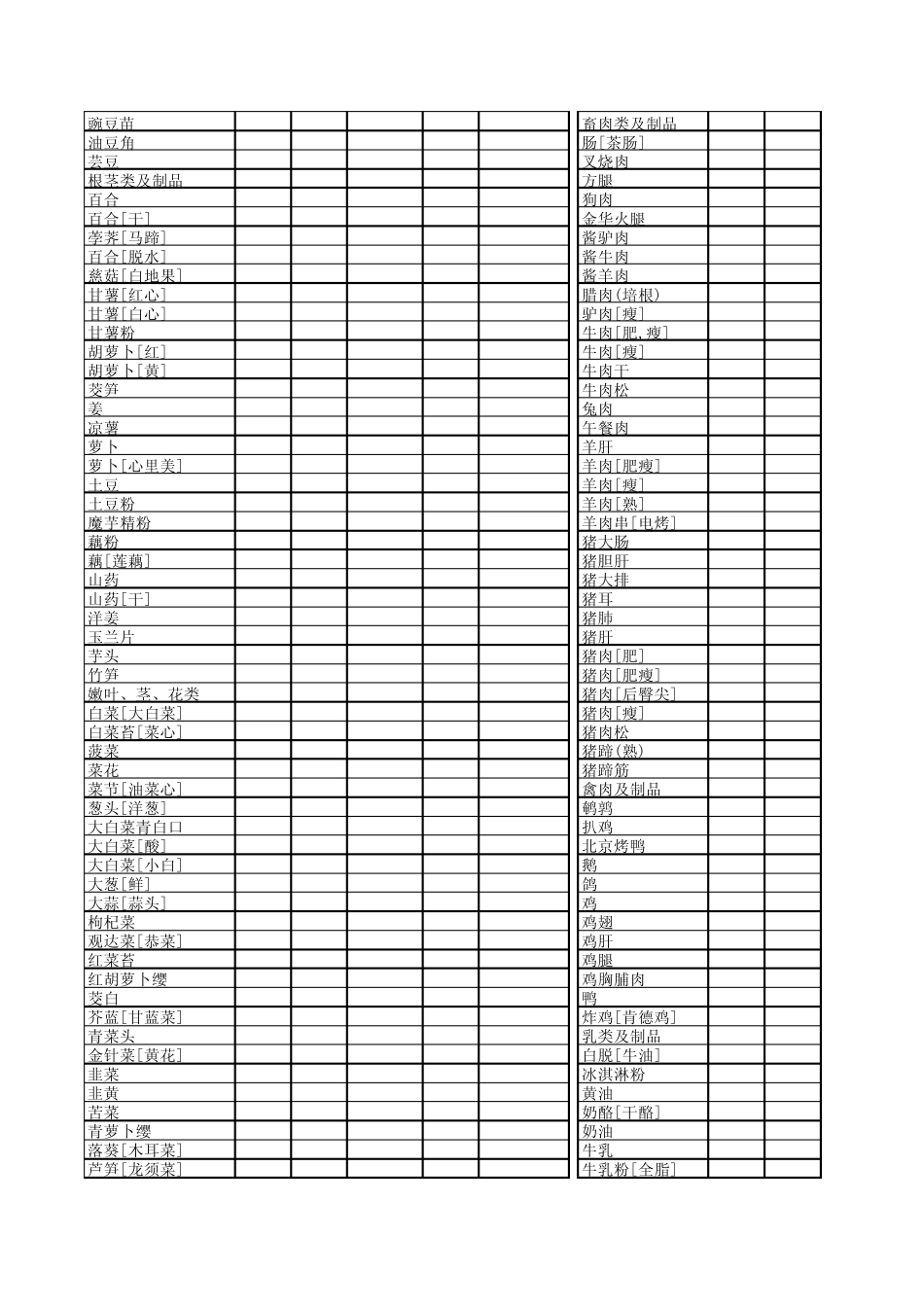 常见食品营养成分及热量换算表_第3页
