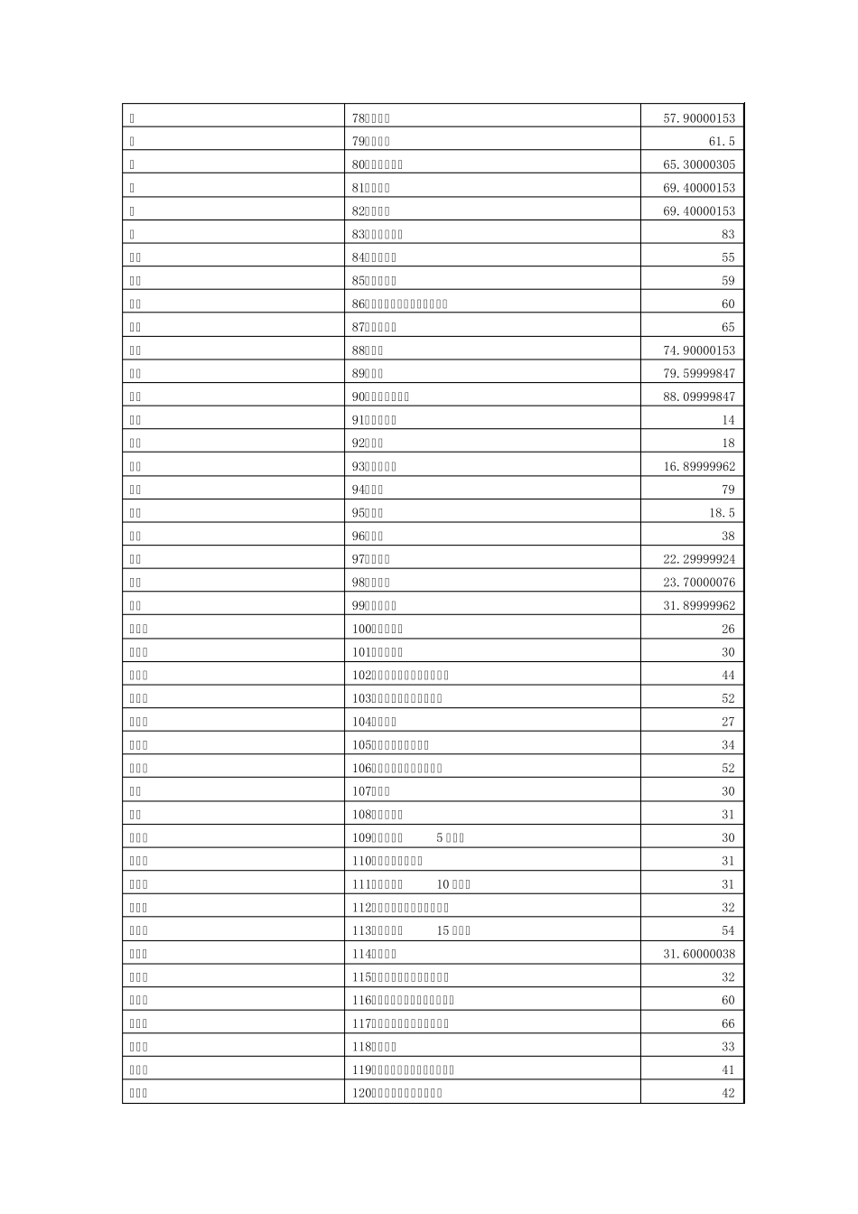 常见食物GI值_第3页