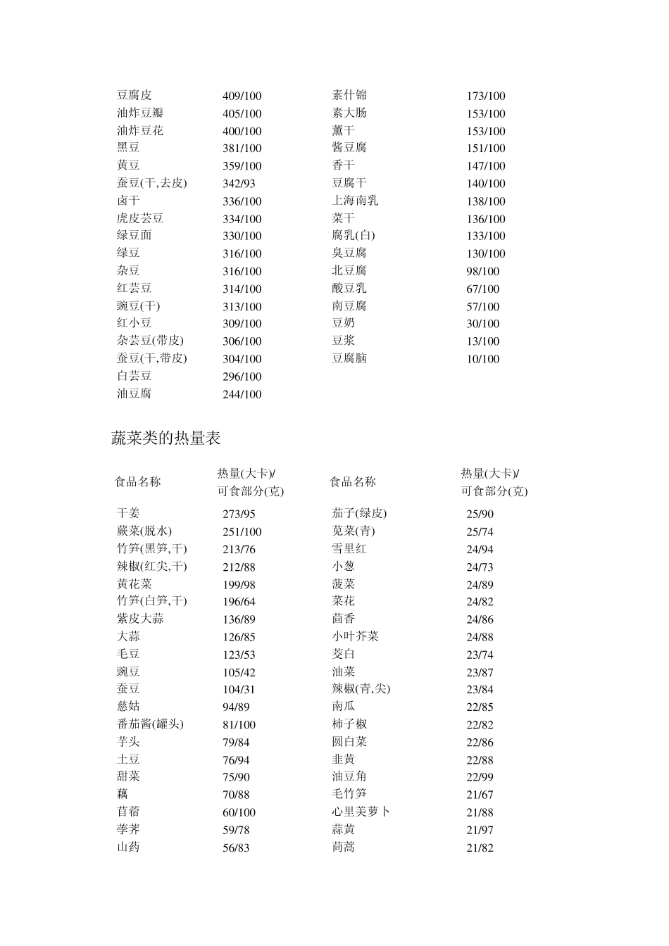 常见食物热量表_第2页