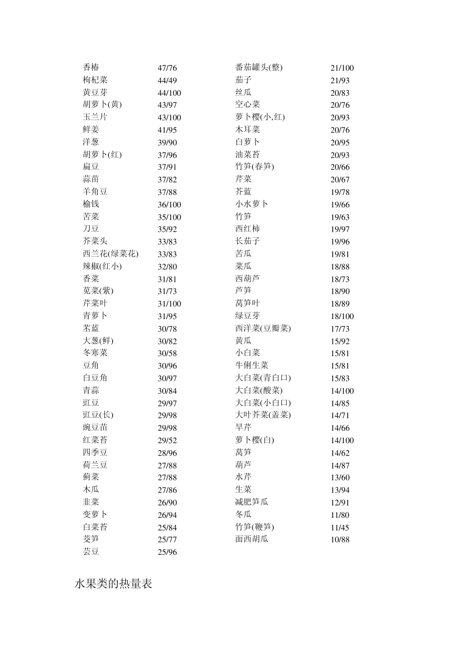 常见食物热量表_第3页