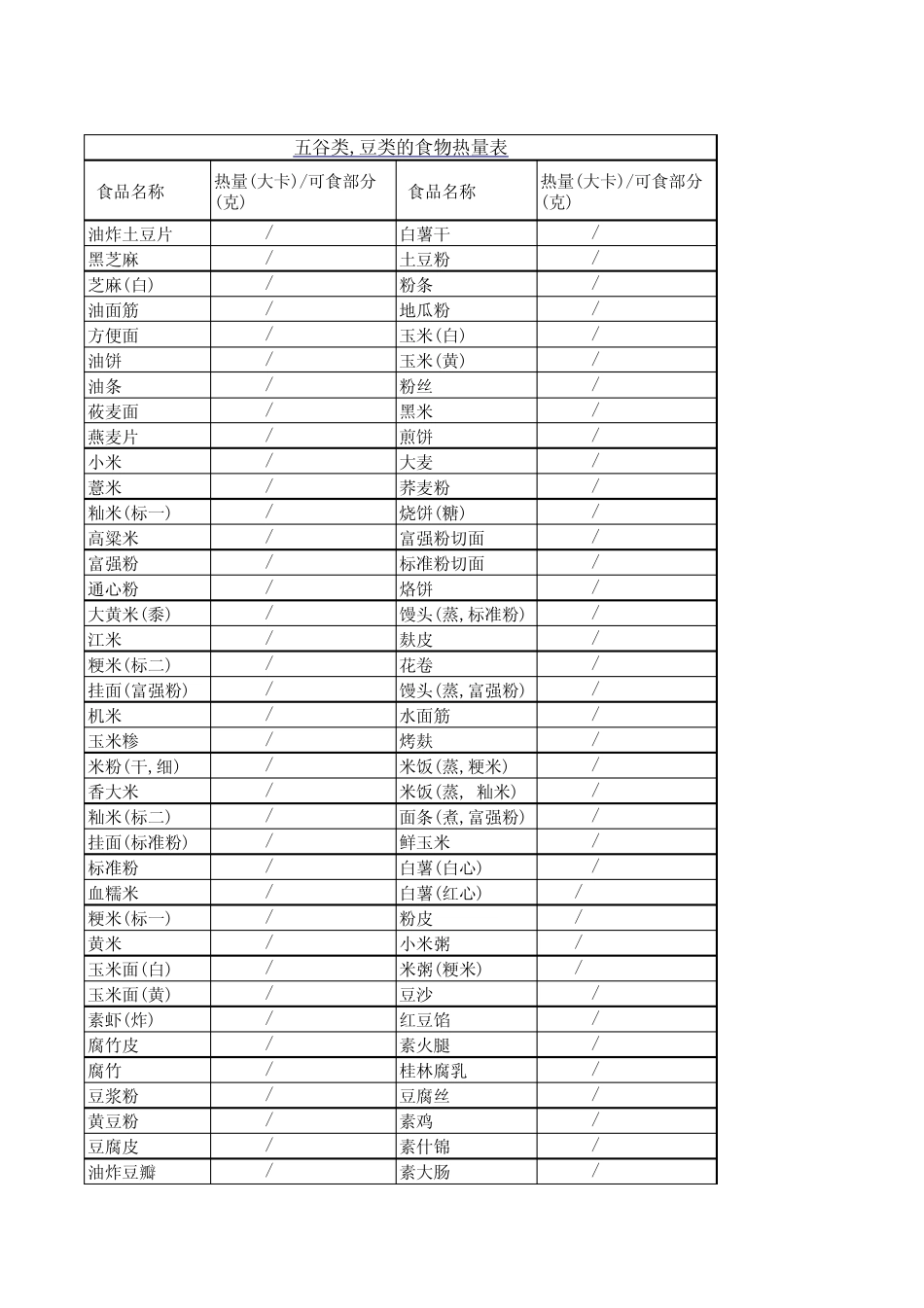 常见食物热量表减肥帮手_第1页