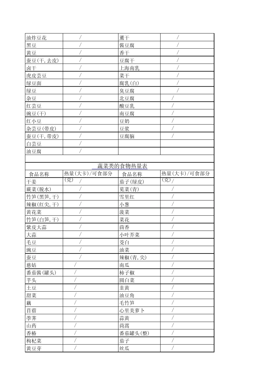 常见食物热量表减肥帮手_第2页