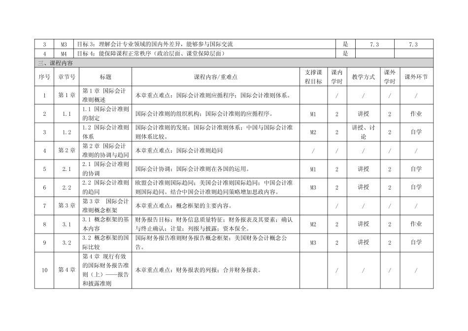 《国际会计准则》课程教学大纲_第2页